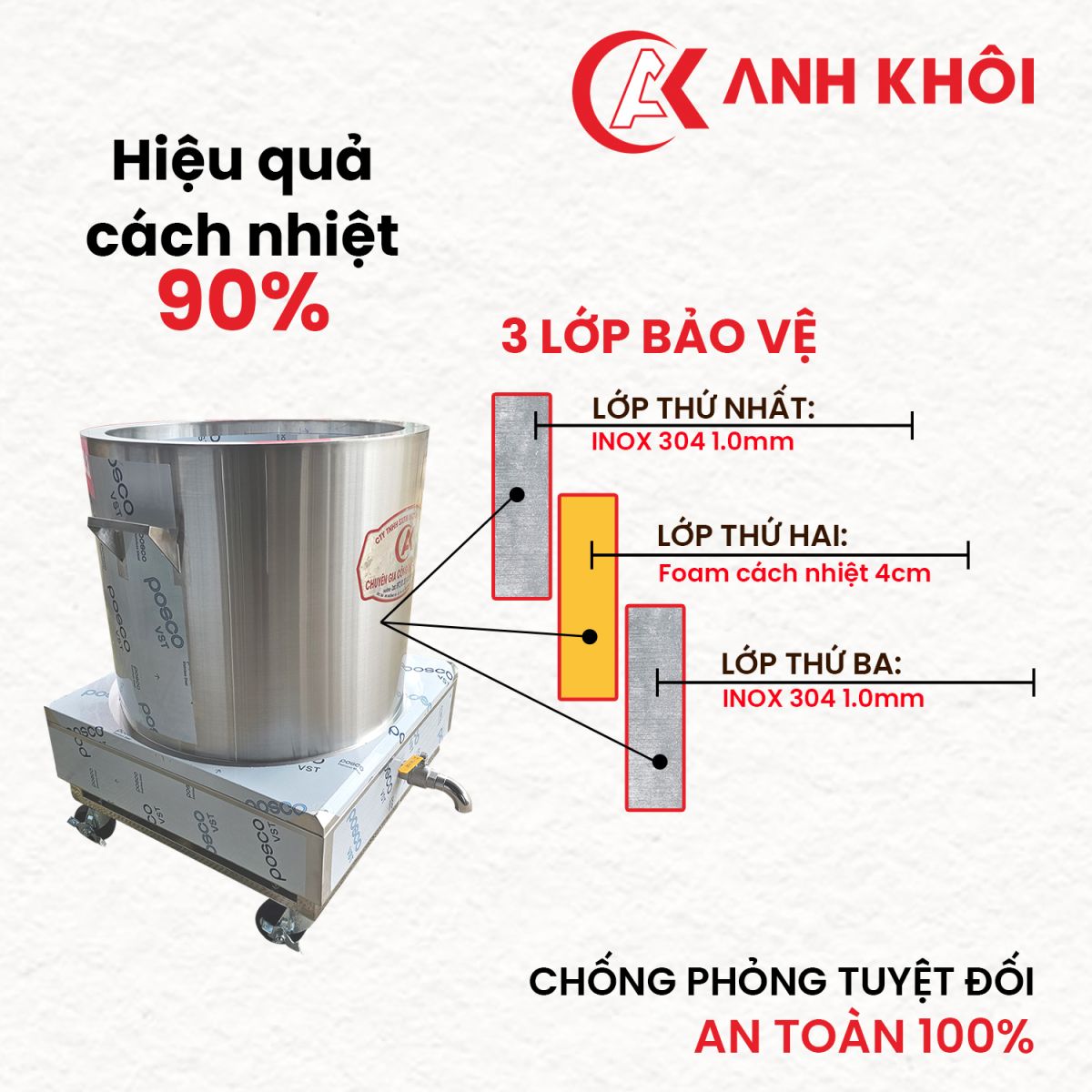 Hiệu Quả Cách Nhiệt 90%, An Toàn Khi Sử Dụng